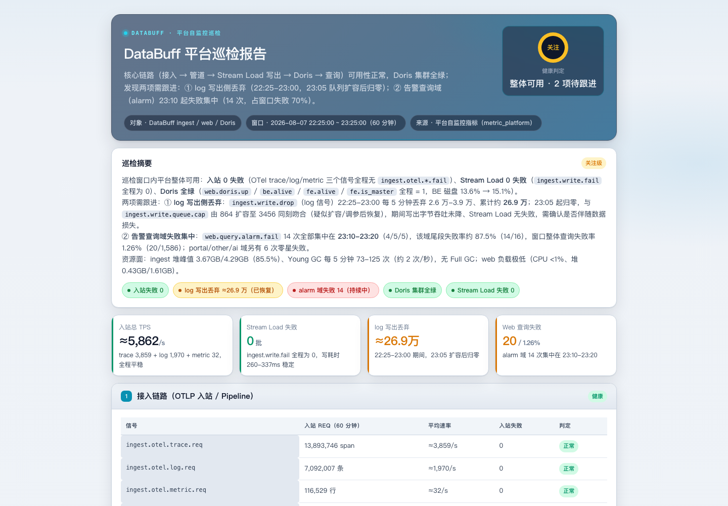 平台巡检报告