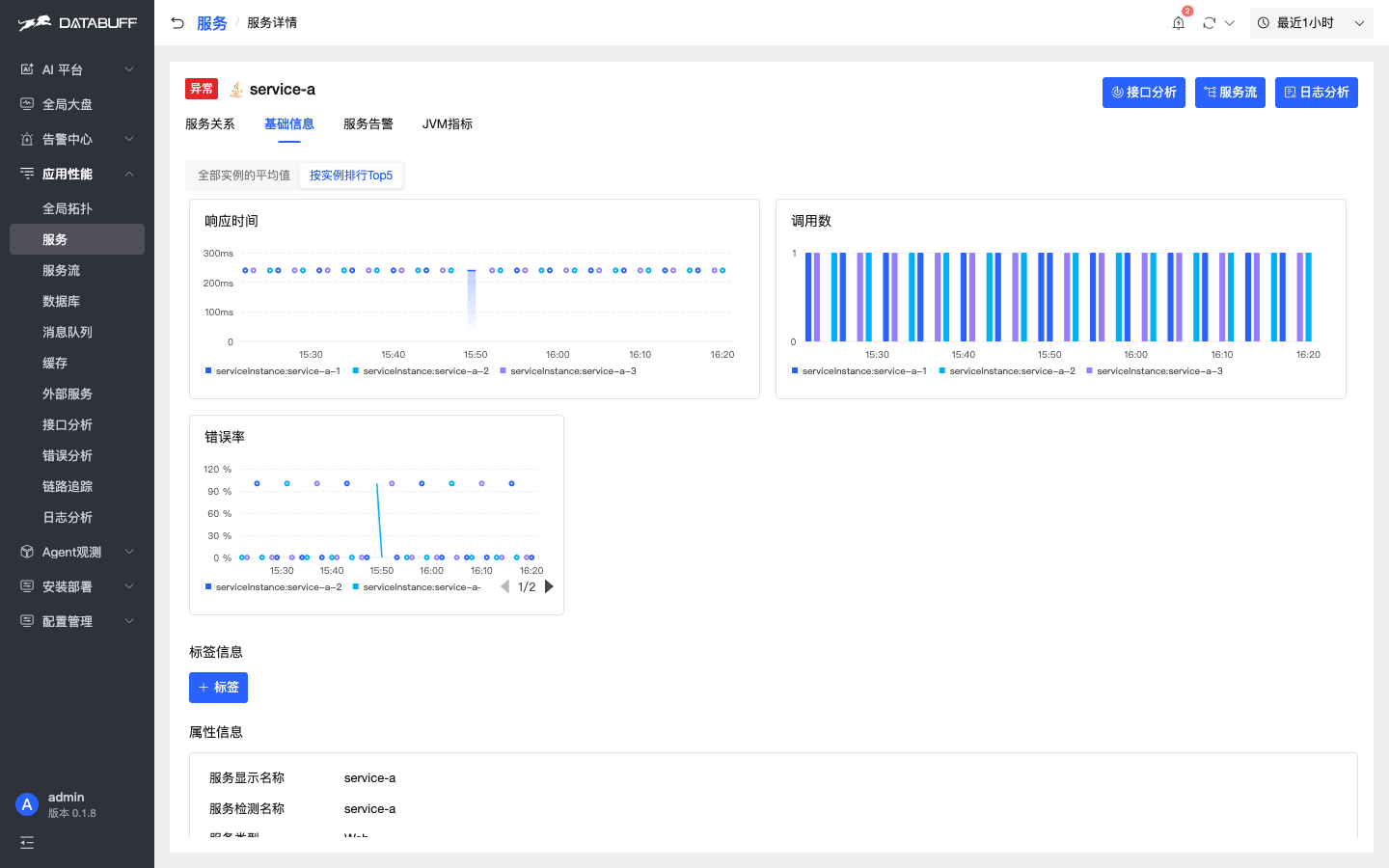 14-service-instance-top5.png