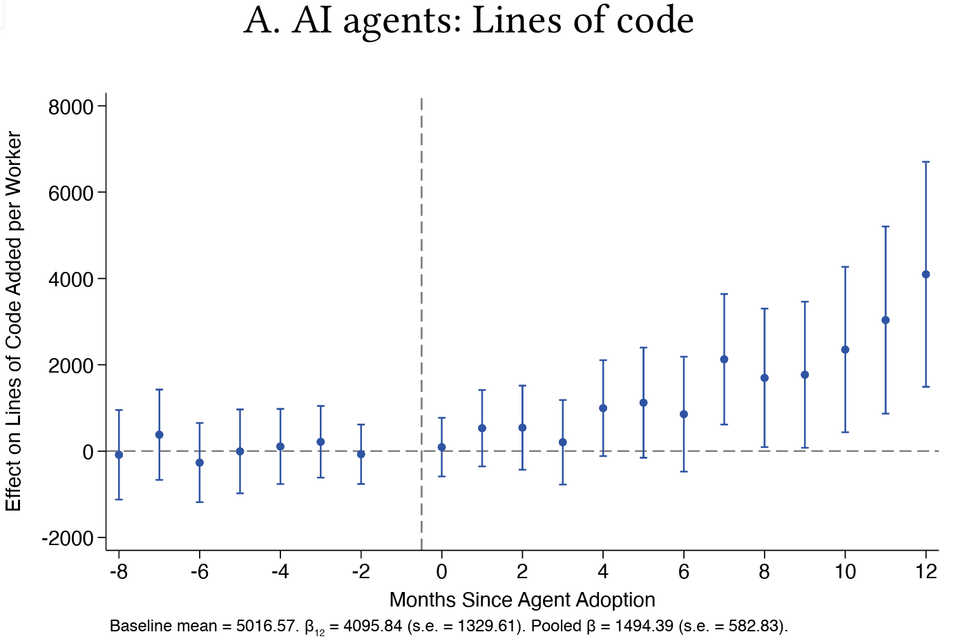 AI 让代码量涨了 30%，软件产出却纹丝不动 —— 瓶颈卡在人类 Code Review